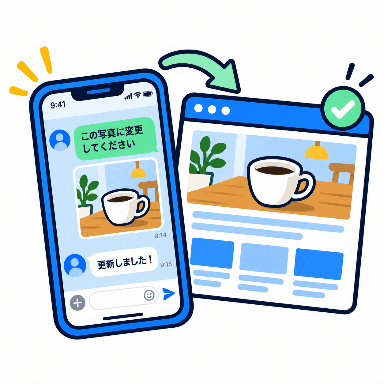 LINEで送った写真がホームページに反映される、スマートフォンと更新済みのWebページのイラスト